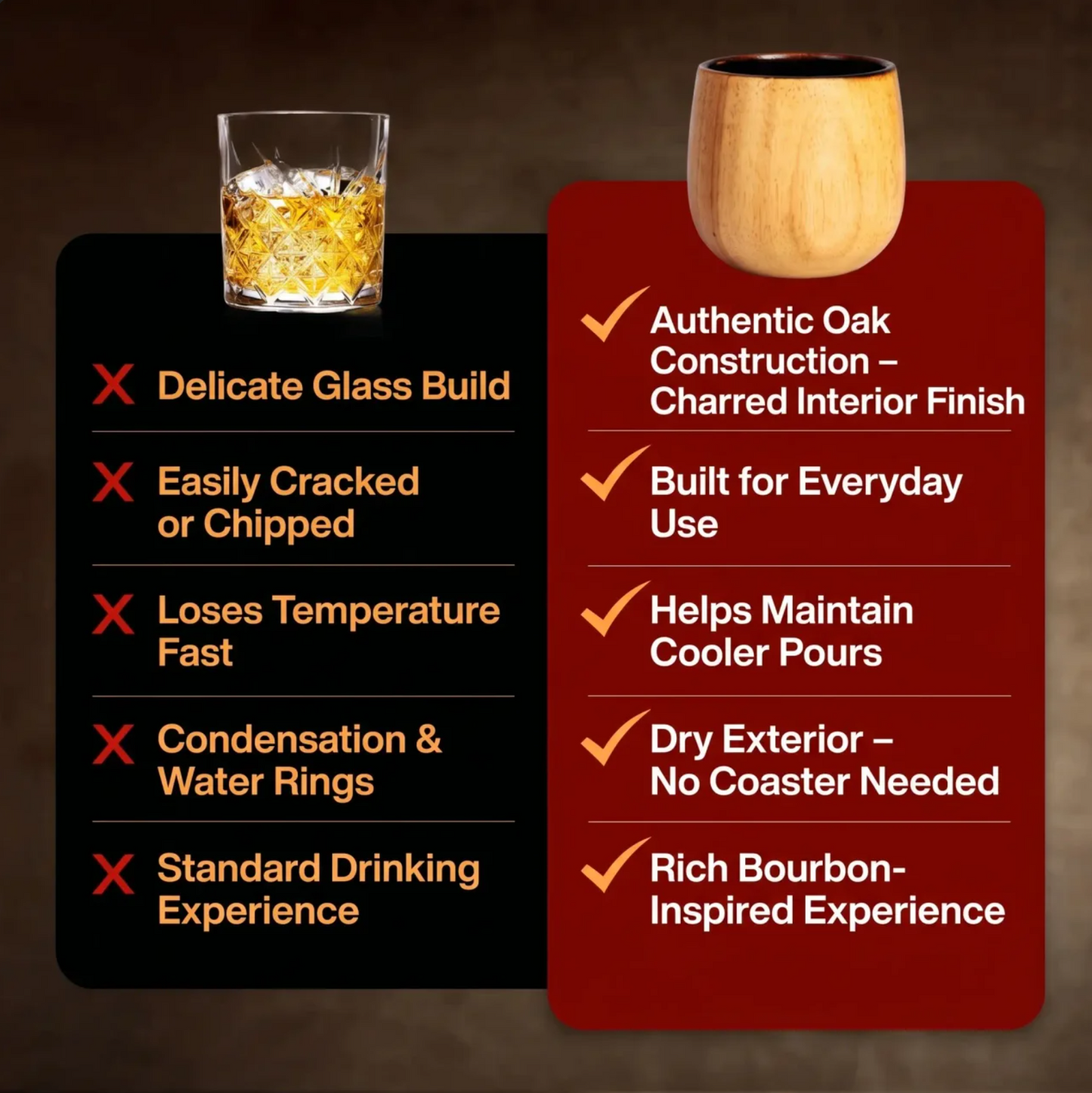 OakForge Charred Wooden Bourbon Glass™
